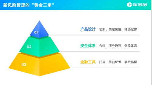保游網黃欽 新旅游時代，安全是核心信任資產，技術開發是重要支撐